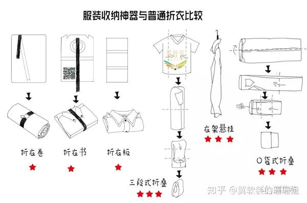 7分钟揭秘！普通牌分析仪衣服款式,推荐5个购买渠道