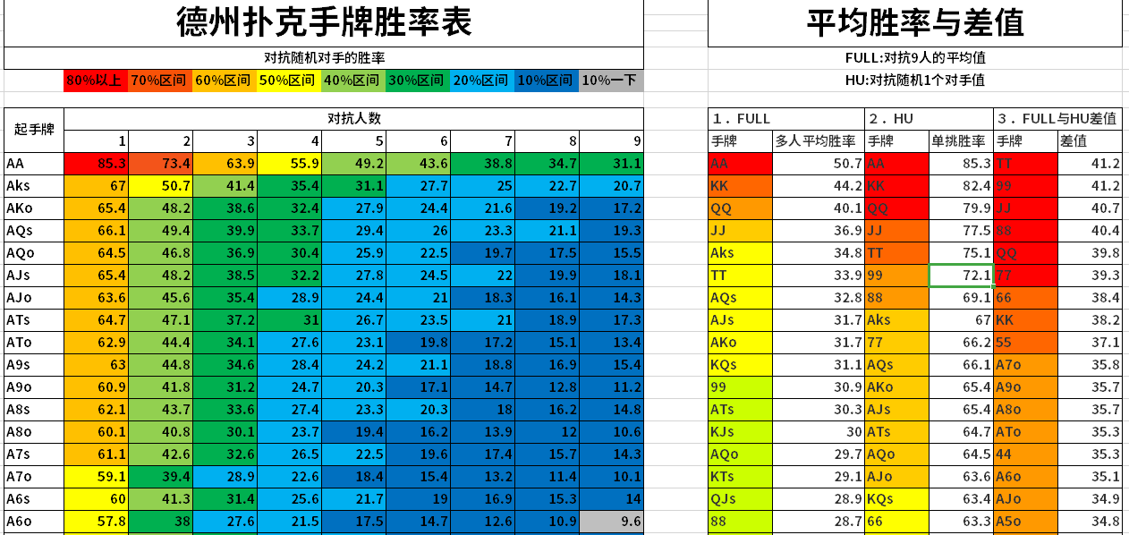 胜率设置方法！扑克牌分析器测试,推荐4个购买渠道
