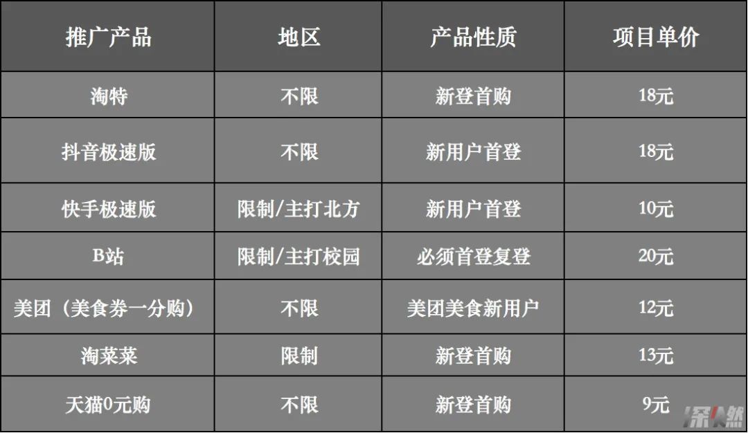 胜率设置方法！扑克牌分析器测试,推荐4个购买渠道