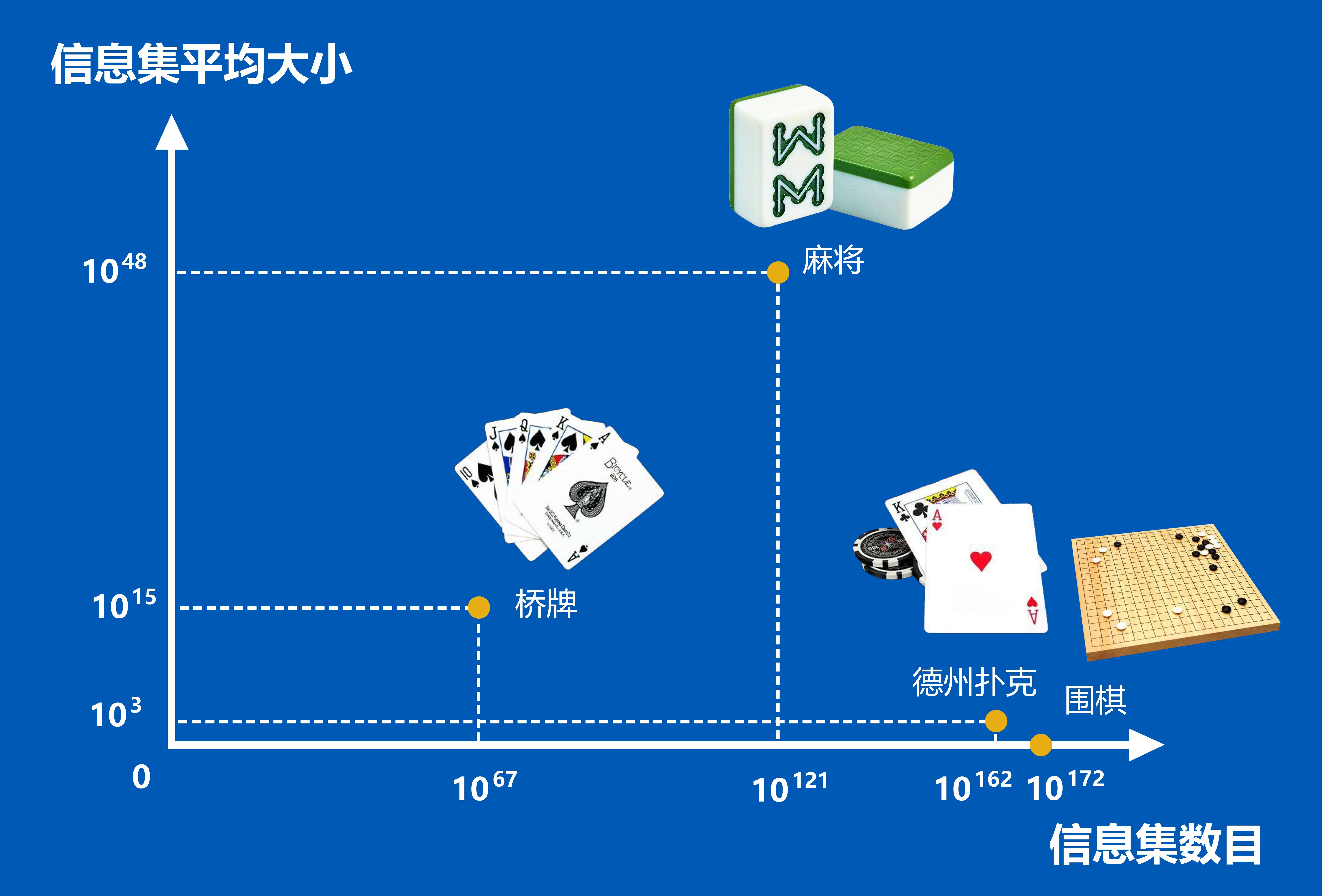 玩家必备！最新高科技普通扑克分析器,推荐9个购买渠道
