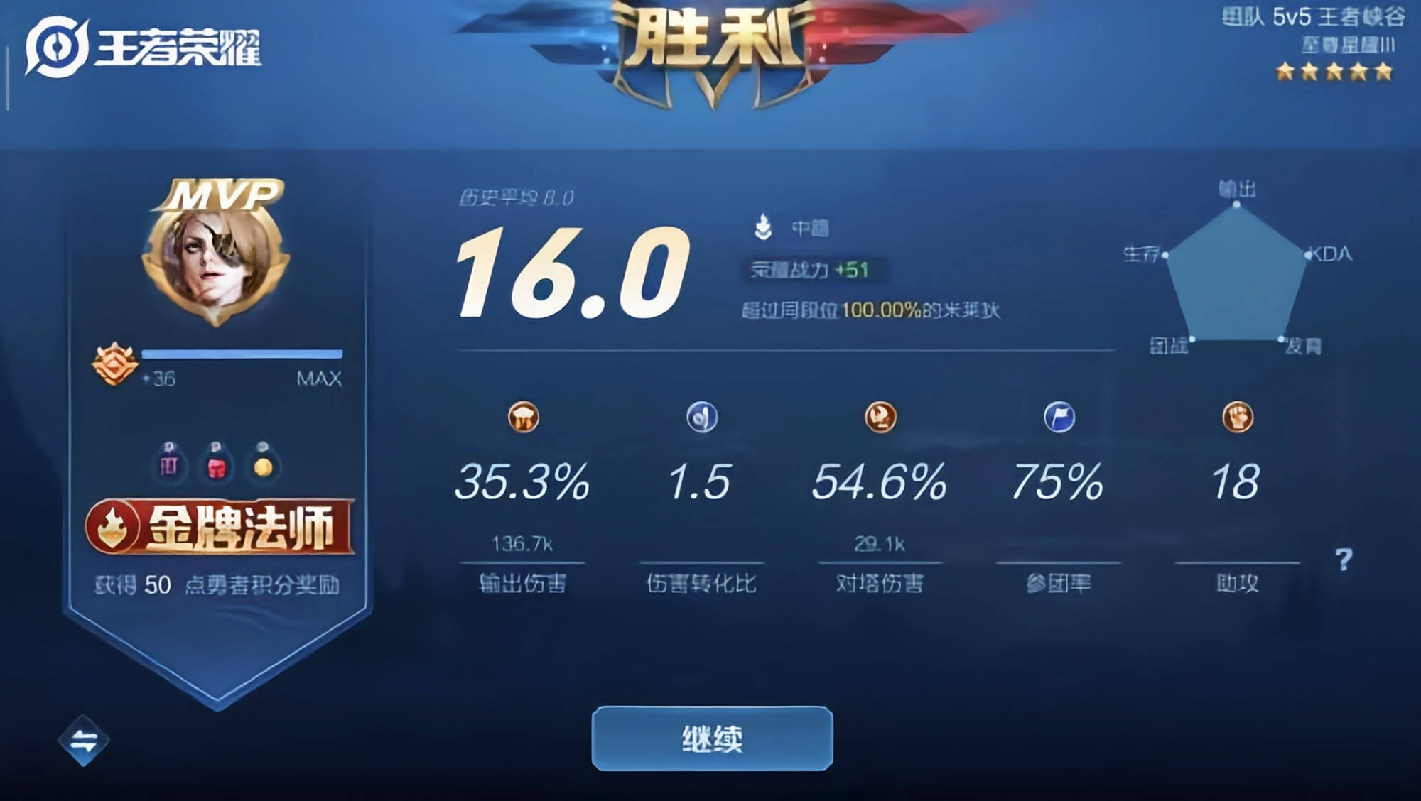 分享实测“壹起跑得快究竟有挂吗”(其实确实有挂)-包教包会