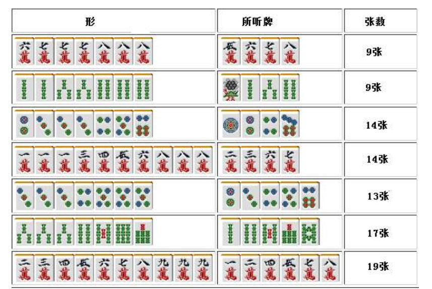 胜率设置方法！途游麻将怎么让系统给自己好牌(助赢软件有规律吗)