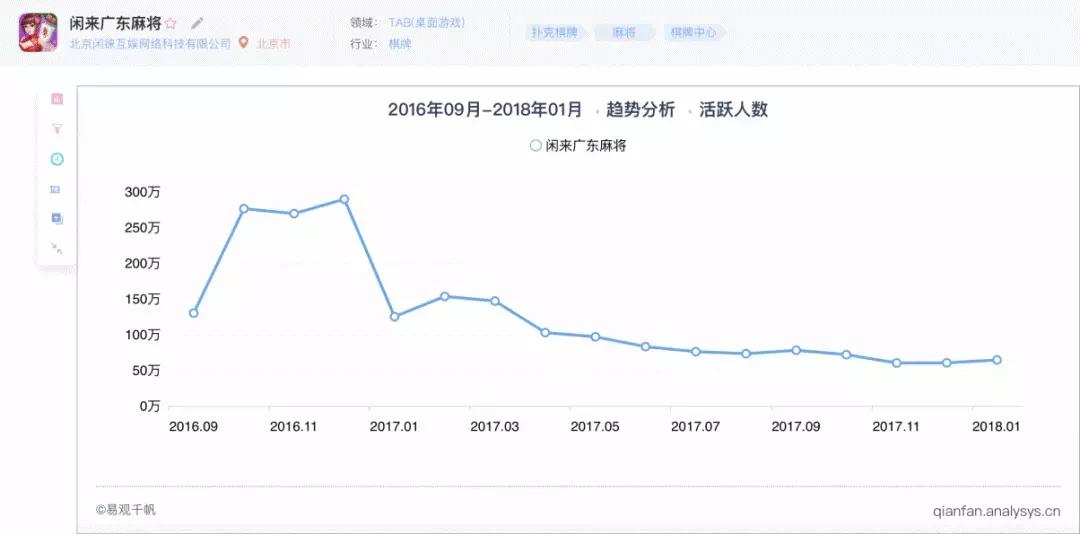 (2分钟介绍)“闲来麻将辅助开挂软件!其实确实有挂