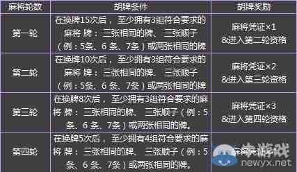 玩家必看科普！广东手机麻将规律及技巧(有什么规律吗)
