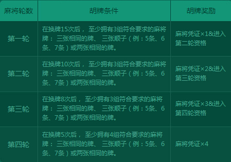 玩家必备攻略！蜀山四川麻将输赢规律(确实真有挂)