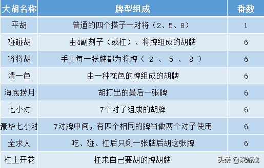 必看盘点揭秘！全来湖南麻将其实是有挂的(怎么提高赢牌率)