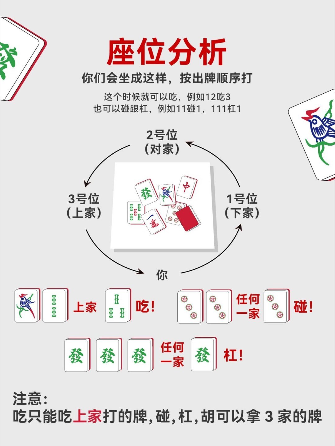 玩家必备攻略！友友麻将起牌器(怎么让系统发好牌)