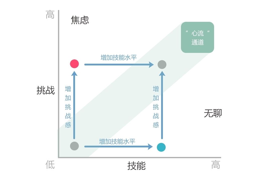 科普实测“心动联盟确实真的有挂”实际有挂-知乎