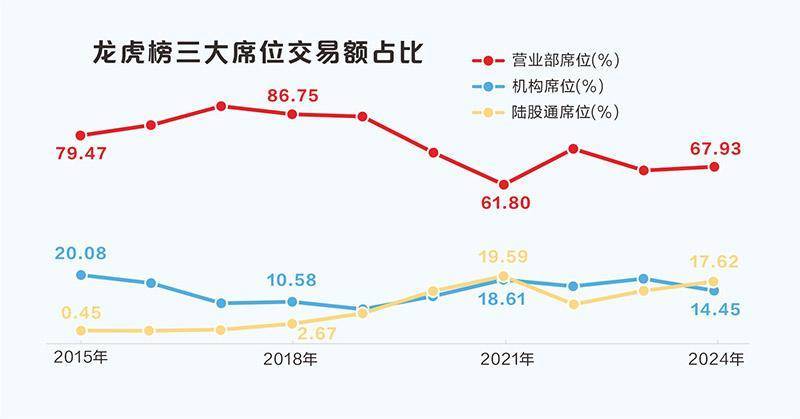 龙虎走势挂（龙虎和走势图表工具）