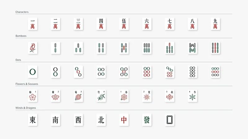 没有挂的麻将叫什么牌（麻将中没有图案的牌叫什么）