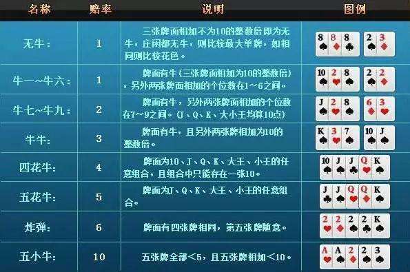 阿拉斗牛配牌有规律吗（阿拉斗牛有什么规律吗）