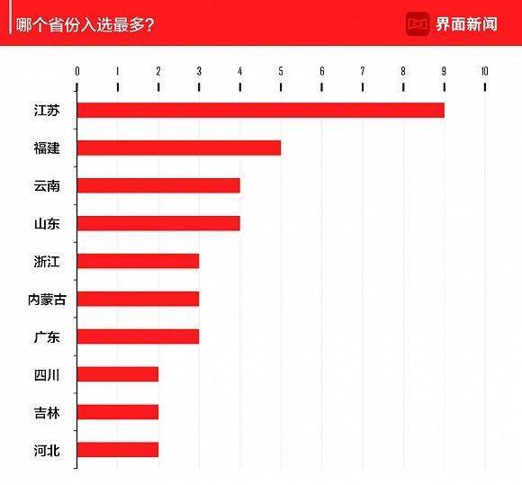 厉害了!市面普通扑克牌斗牛新设备“推荐9个购买渠道