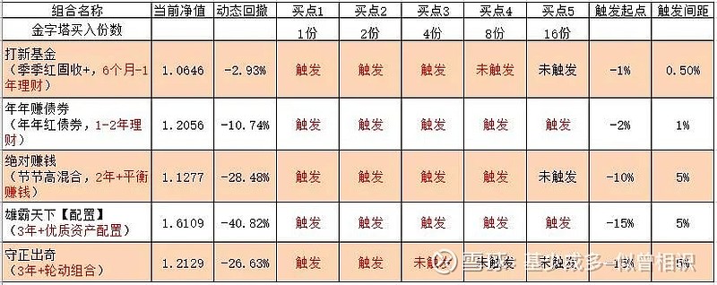详细说明“说五星宏辉保单机才可以纯技术打法“推荐4个购买渠道