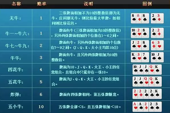 一分钟教你“普通扑克玩斗牛实用设备一《我来教教你怎么赢 》