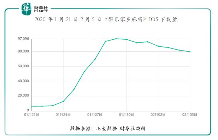 小程序微乐麻将有挂么（小程序微乐麻将到底有挂吗）