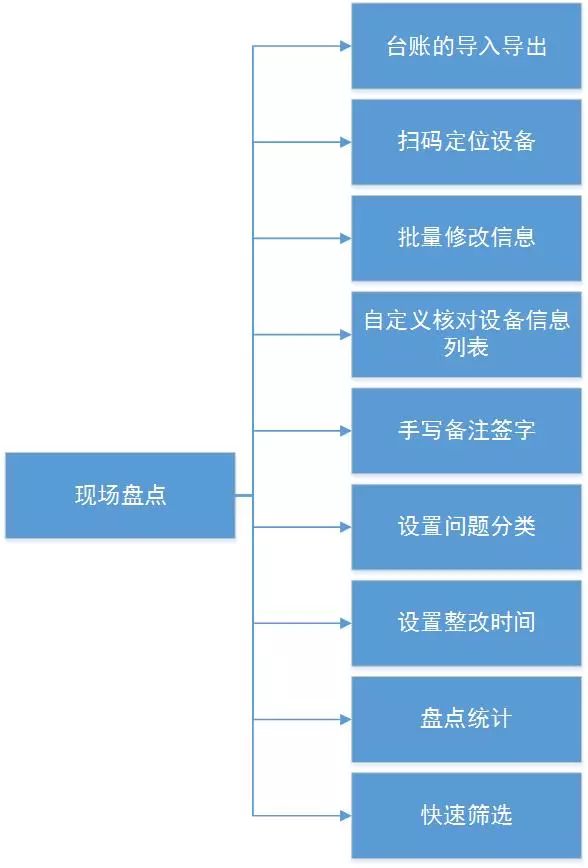 必看盘点揭秘!堵三公先进仪器“推荐1个购买渠道