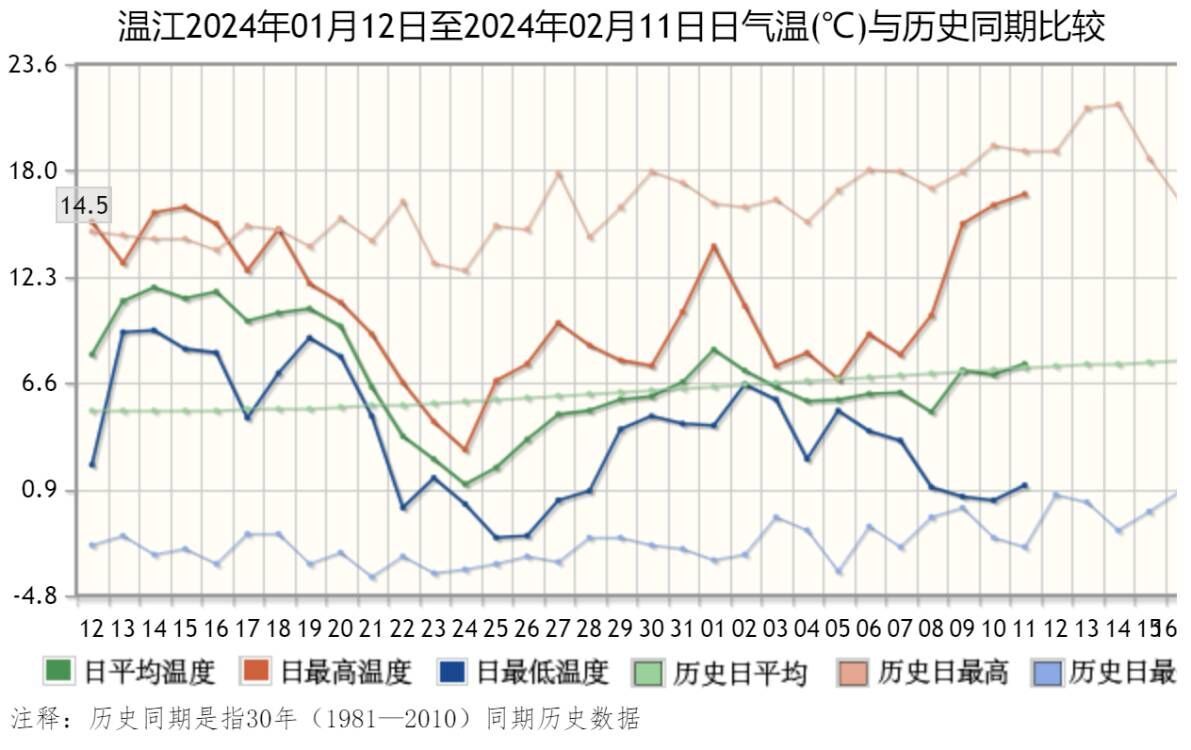 凉山州气温分布规律图表（凉山州气温是多少）