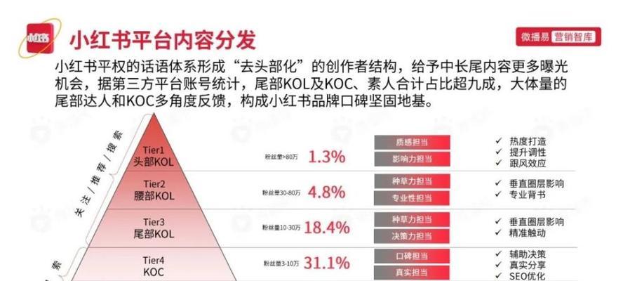 小红书挂微信链接怎么挂（小红书挂微信链接怎么挂的）