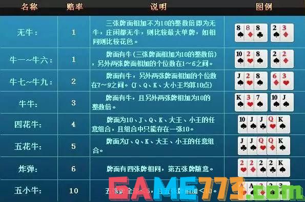 玩家必备教程教你牛牛作弊技巧 —详细解说+新浪科技