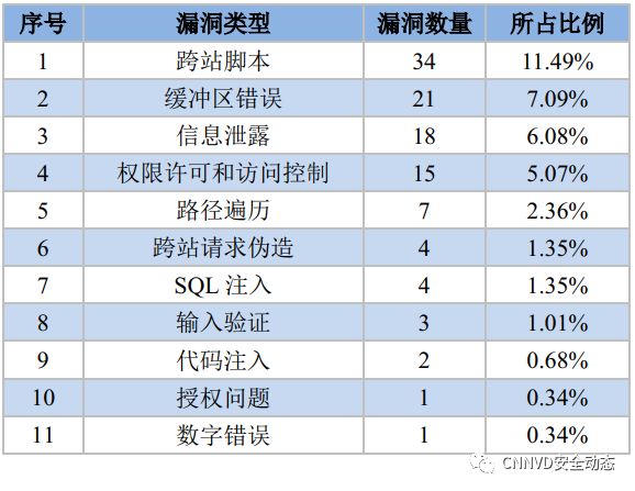 怎么查找棋牌漏洞（怎么查找棋牌漏洞的软件）