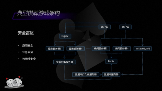 娱乐游戏网站的漏洞（利用网络游戏漏洞牟利）
