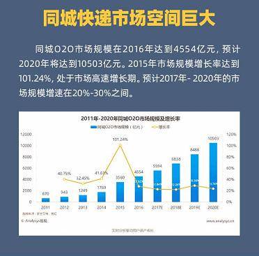 同城怎么挂时长（怎样上同城）