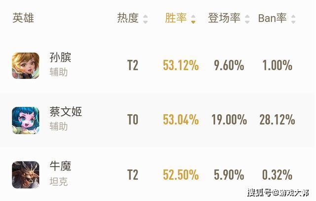 教程辅助“打牛牛的东西一《我来教教你怎么赢 》