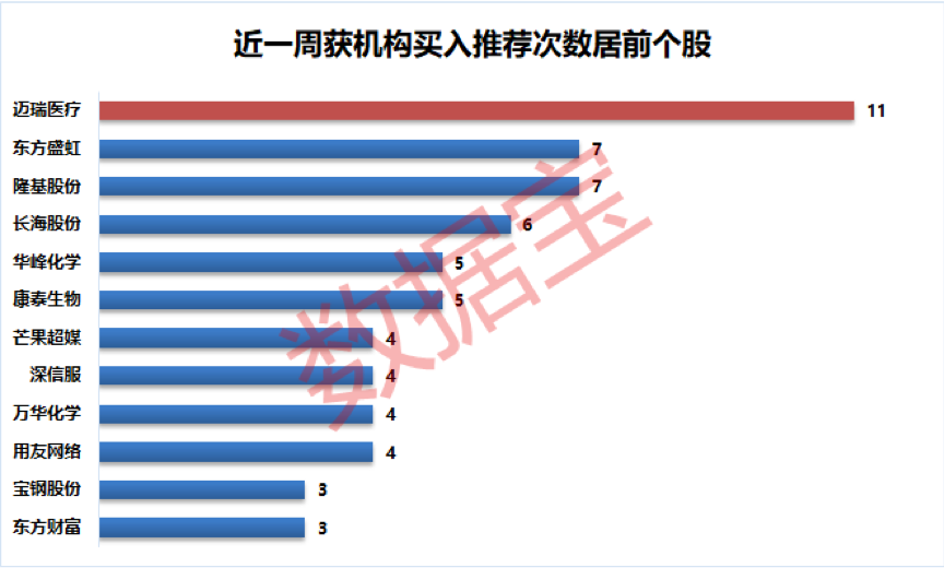 给大家爆料一下纽扣稳赢的设备“推荐7个购买渠道