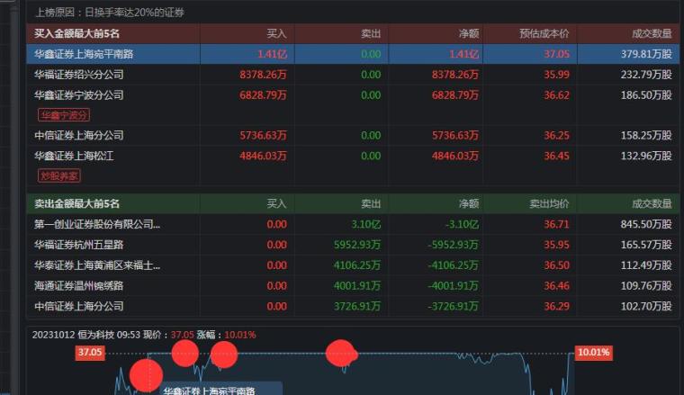 火爆全网!推牌九记住这4个技巧提升胜率《新浪科技 讲解窍门》