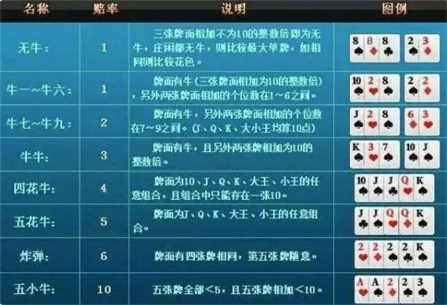 网络斗牛有没有挂能用多久（网络斗牛怎么作弊?）