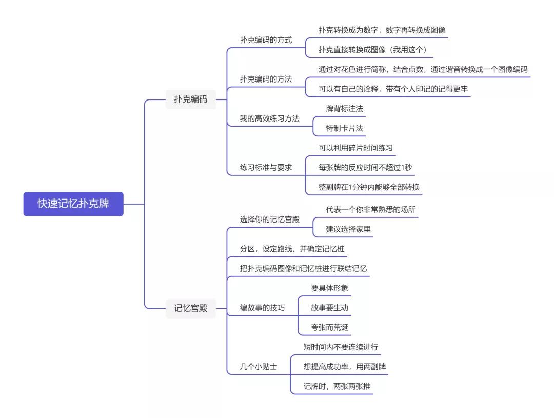 (2分钟介绍)“普通扑克牌斗地主发牌十大口诀—详细解说+新浪科技