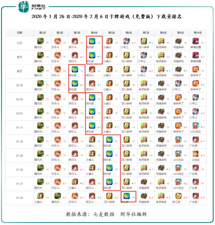 我来教教大家“微乐麻将有挂么!其实确实有挂的